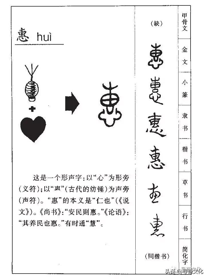 惠姓汉字书法演变过程和惠氏姓氏起源荀卿庠整理