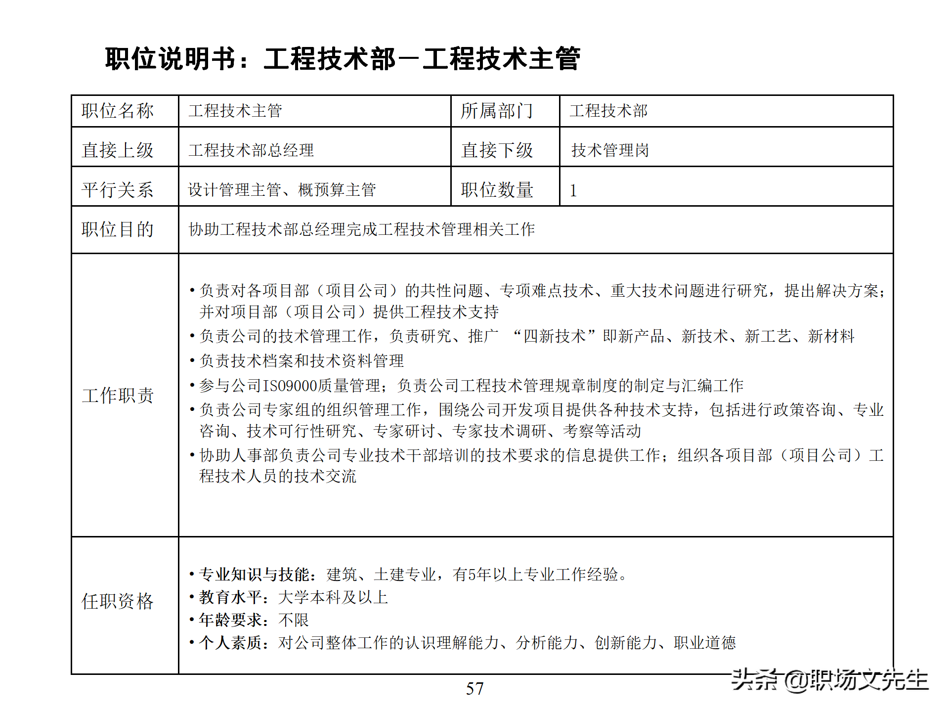 万科集团总监分享：93页房地产公司组织结构、部门职能、岗位职责