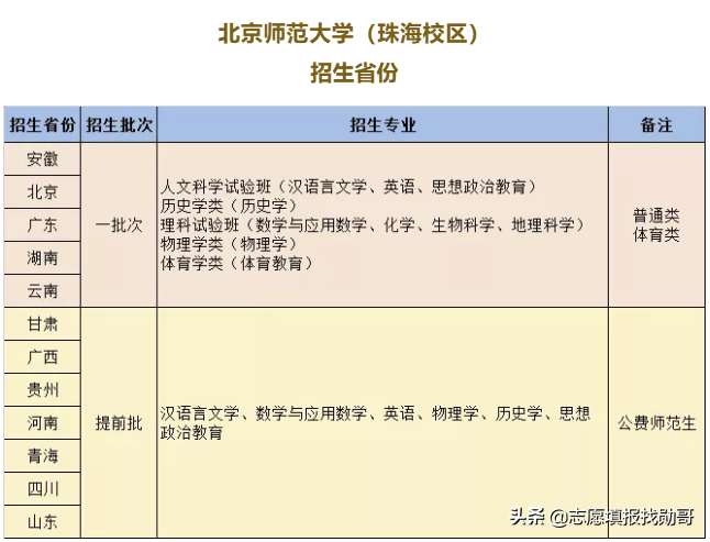 东北大学秦皇岛分校，985大学毕业证，含金量比得过211吗？