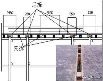 「干货」模板工程施工质量标准化图册，照着做就对了！学习收藏