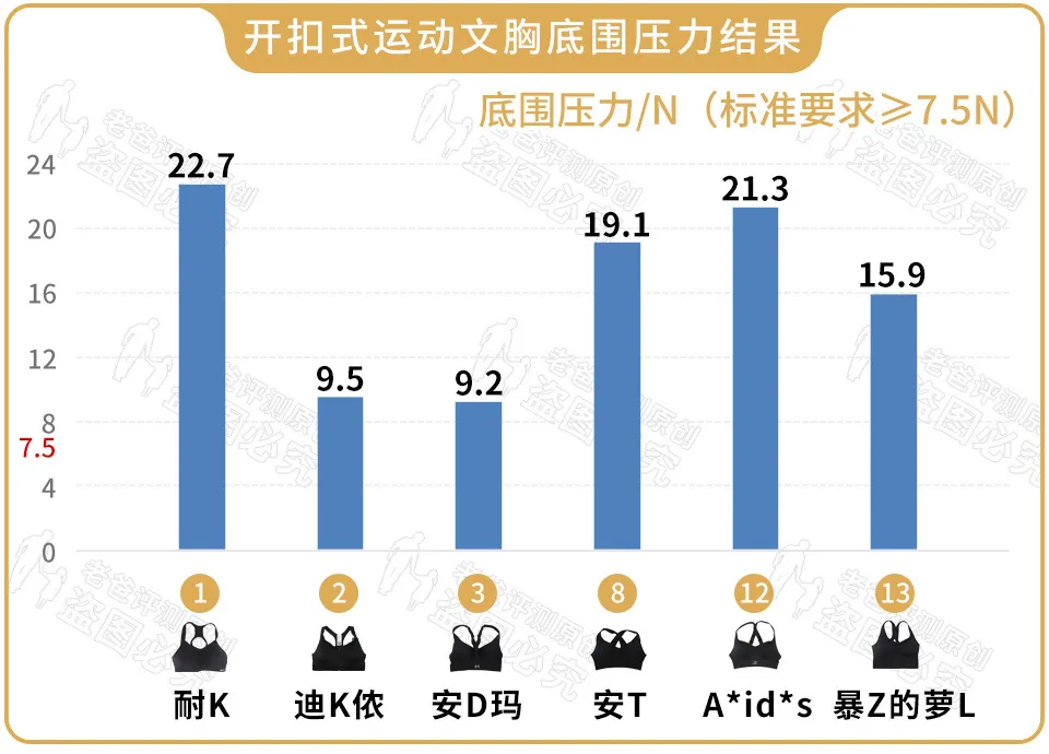 什么样的是运动胸罩(震动过大，运动内衣怎么选？)