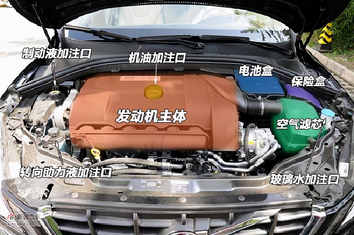 车上有哪些部件，平时可以自己动手保养？省钱、省时，还不被坑