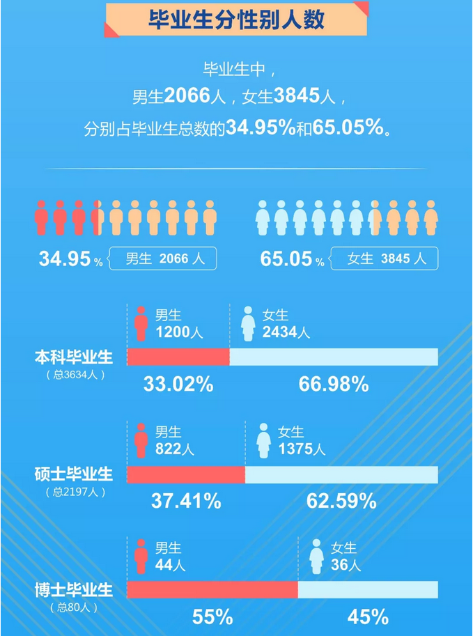 北京财经类大学全国排名_北京好的财经大学_北京财经大学排名