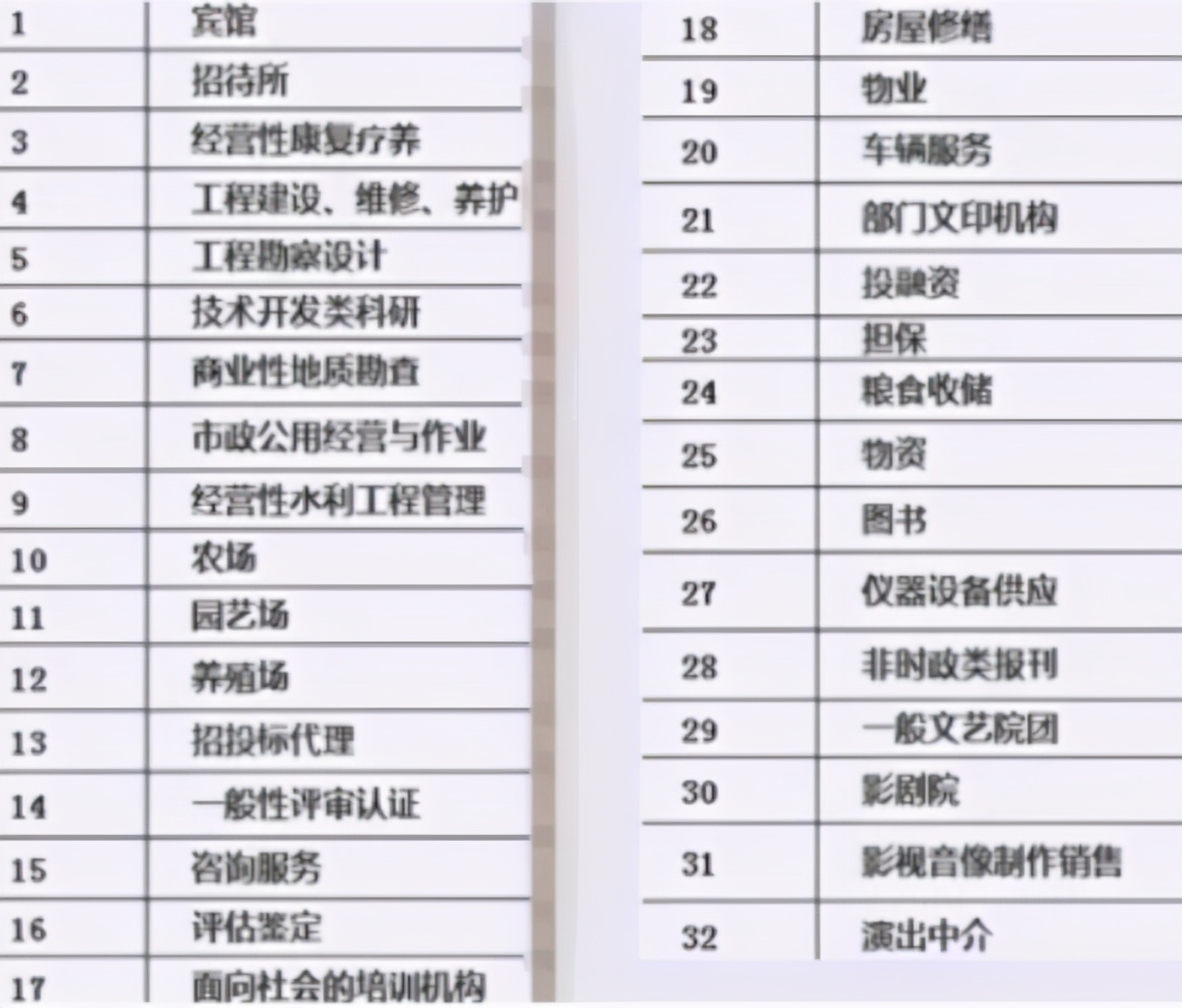 事业单位迎来“变动”，正式工可能变成合同工，看看是否有你