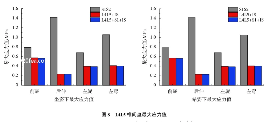 U型骶骨骨折固定的有限元分析