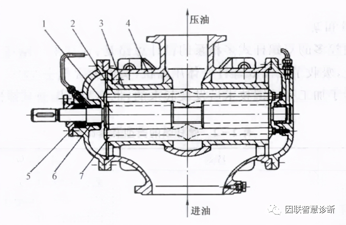 今日份干货！螺杆泵的结构及工作原理详细介绍