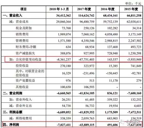 财报拆解：优先股对小米集团利润的影响分析