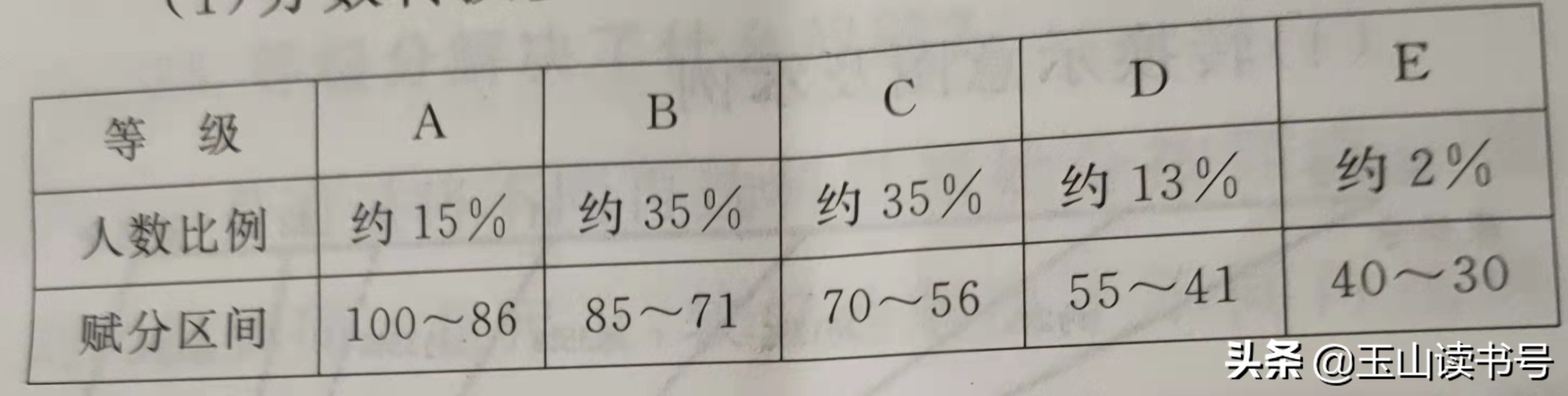 安徽省新高考：有哪些新措施？高中生和家长要明白