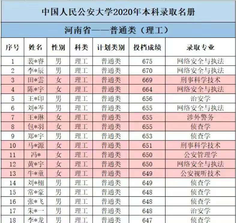 这所特殊的211高校，被称为警察培养“基地”，入警率超过90%