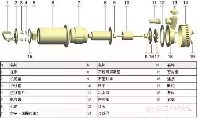 关于泵的密封，你真正懂多少？