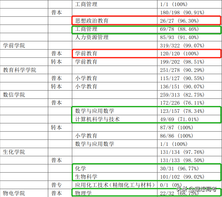 院校解读——江苏第二师范学院