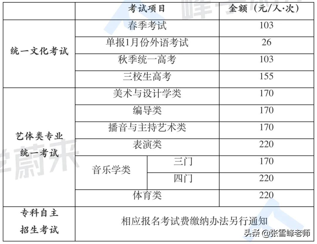 5省份22年高考报名时间官宣!注意这5类考生,成绩再好也不能参加