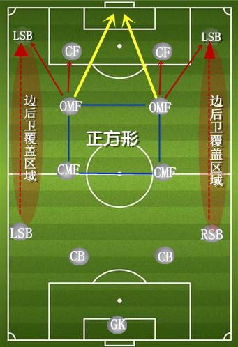 足球比赛为什么要报阵型(论足球阵型的重要性，瞎踢也能赢球)