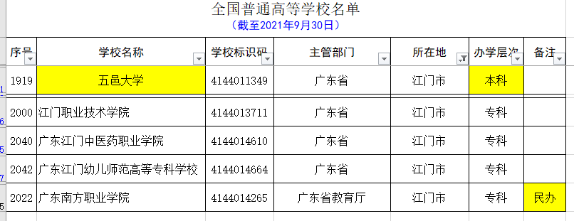 广东除去广州和深圳，其它城市的大学名单和分类（2021.09）