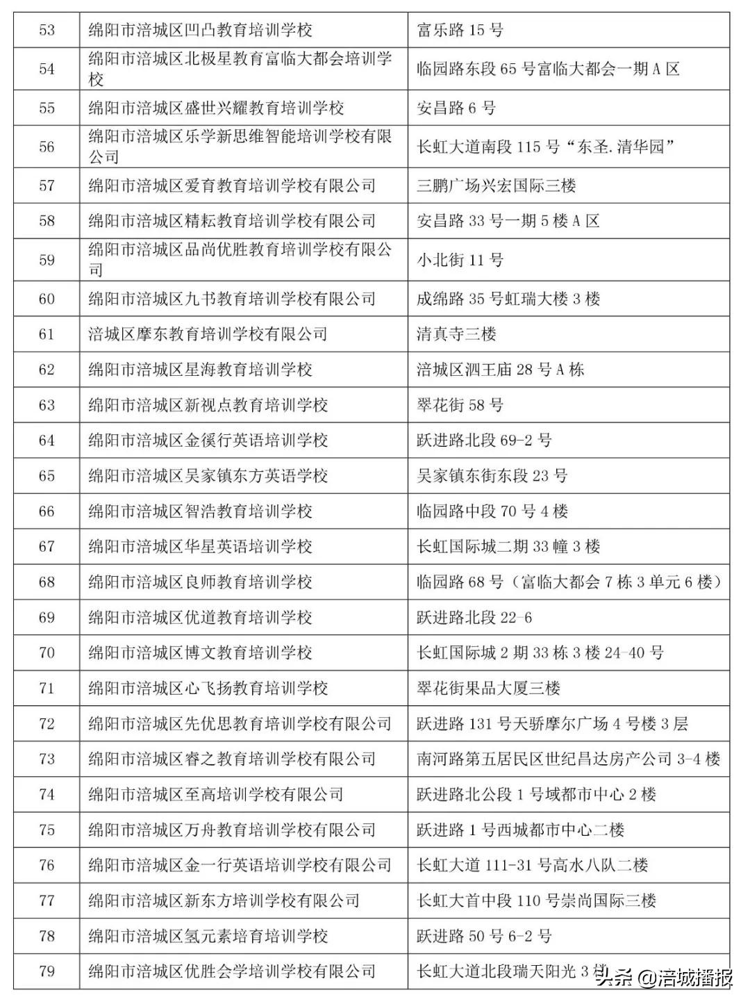绵阳7家培训机构被省上点名曝光！！家长慎选！(附举报电话、邮箱)