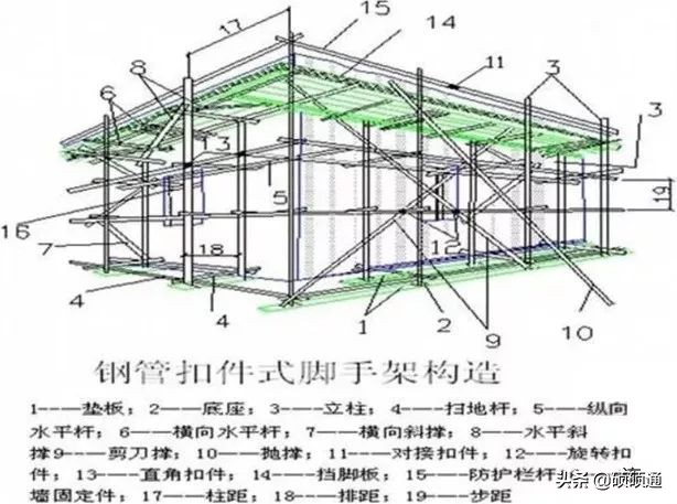 脚手架搭设、拆除与验收 逐条附图说明