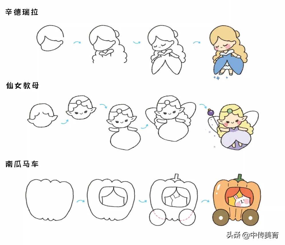 卡通人物简笔画(简笔画教程 | 童年最熟悉的卡通人物简笔画来了,4步