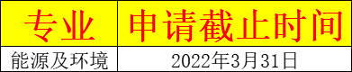 香港城市大学2022年研究生开放申请了，部分专业将在12月31日截止