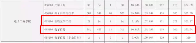 这10所特别好考的帝都211，建议报