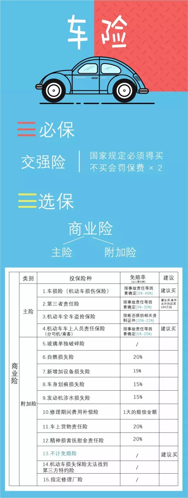 2020车险知识，最新完整版介绍！看懂你也是内行人