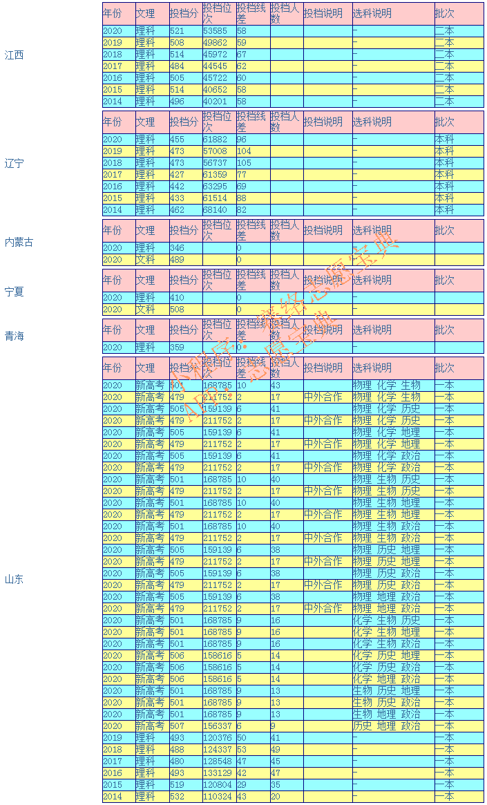 广西科技大学录取分是多少？往年录取难度大吗？