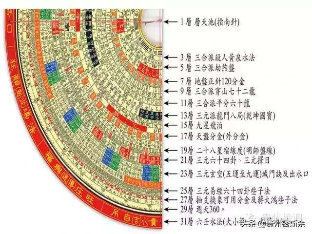 地质罗盘 & 风水罗盘 de 鉴赏及使用