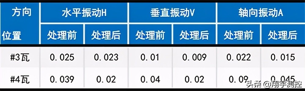 实例分析 | 球面瓦的常见振动类型