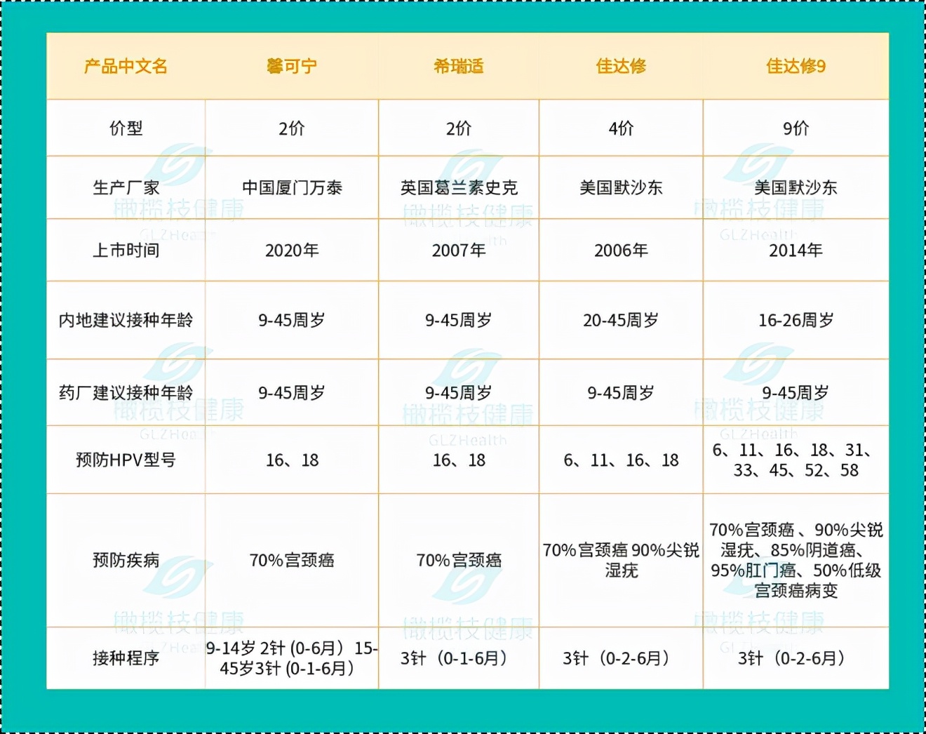 宫颈癌疫苗价格价格表图片