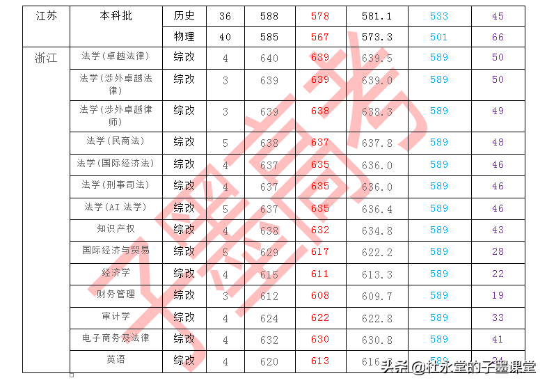 上海政法类大学除了华东政法大学，即将迎来“新的”一所政法大学