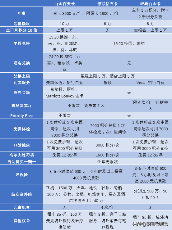 高端信用卡并没有你想的那么神秘