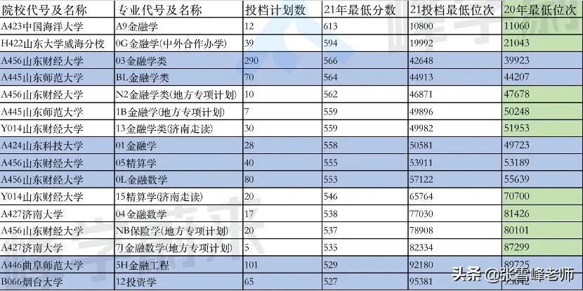 为什么明知这4大专业热门，还挤破头报？搞得分数蹭蹭上涨