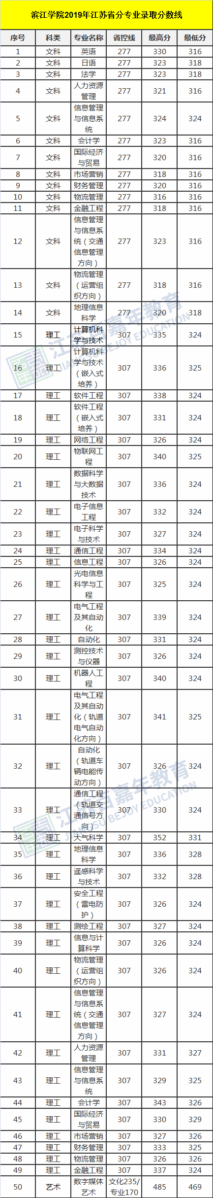 无锡有望增加一所一本院校，它的前身竟然是三本