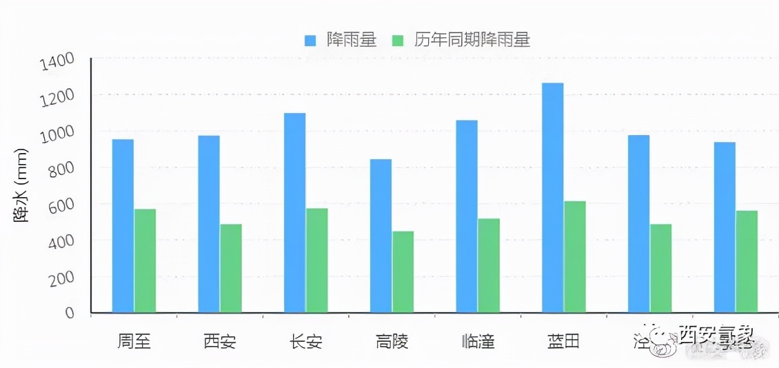 西安供暖,西安供暖时间几月到几月