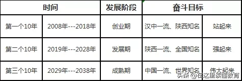 汉中市龙岗学校：综合实力位居汉中市第一、陕西省前五