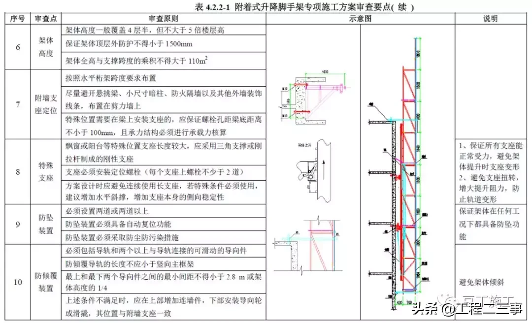 看这里！一文系统学习附着式升降脚手架