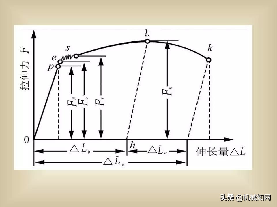 金属材料基础知识全覆盖，279页PPT讲义资料，可以下载学习