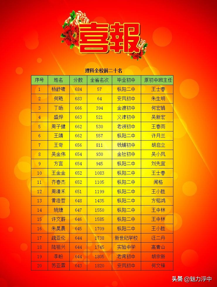 浮山中学2019年高考成绩通报，第二波震撼来袭