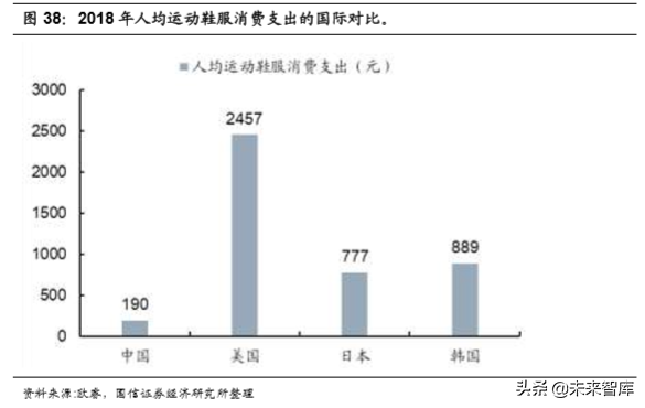 李宁公司深度解析：悟道国潮，再攀巅峰（70页）