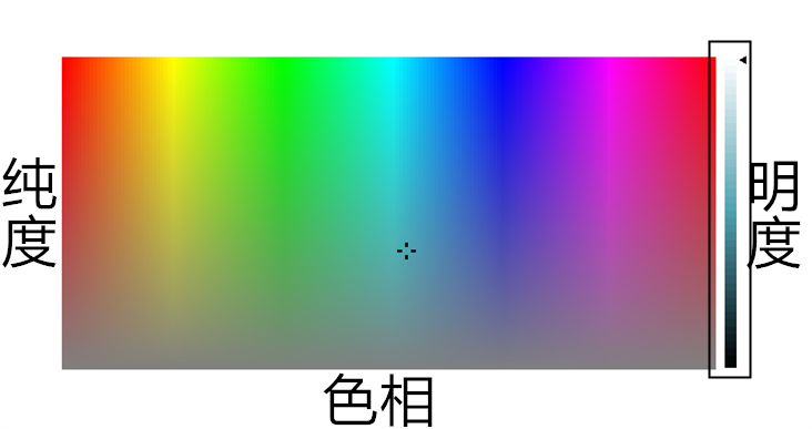 还在收集色卡？教你怎么配色才完美！1个配色法+3个配色网站够了