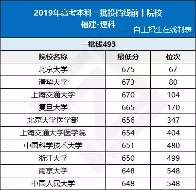 全国各省高考难度排行榜出炉！高三生必看