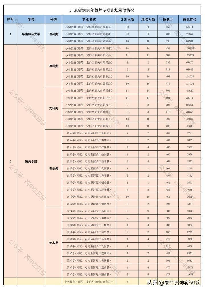志愿填报训练营第三讲：广东省新高考改革政策解读