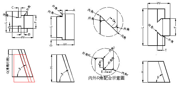 机械设计---模具滑块