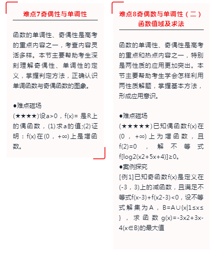 2020年成人高考数学难点复习「汇总」