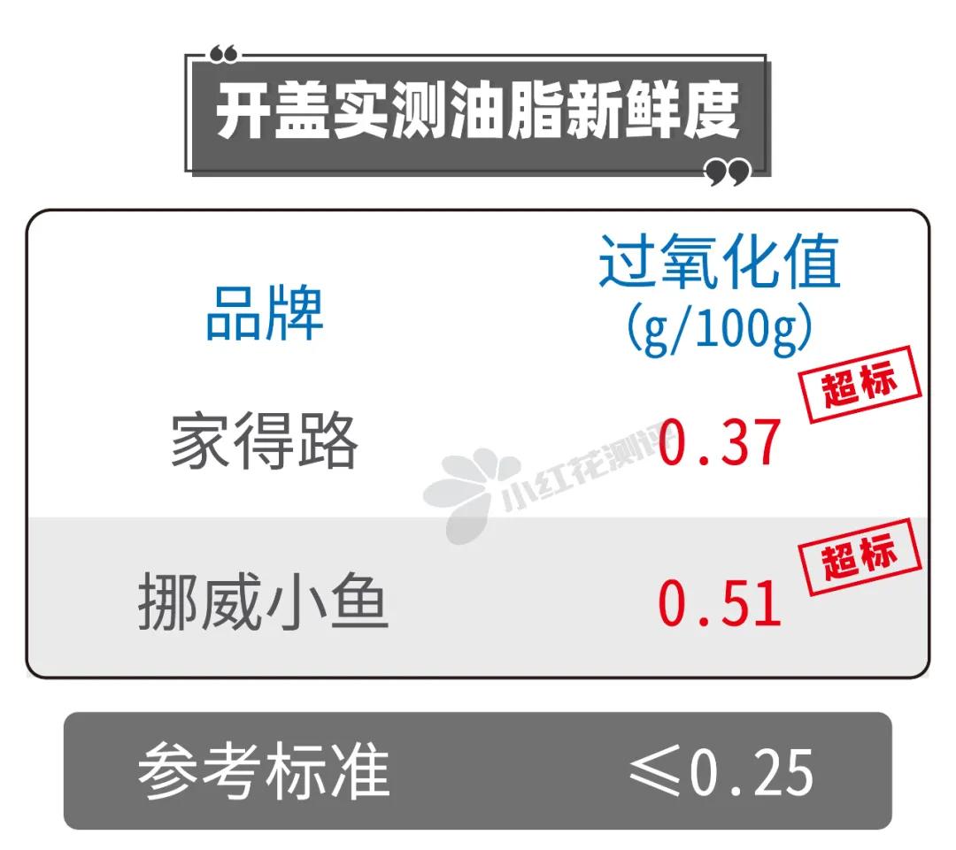 小红花315黑榜之非雷莫属篇，你中招了吗？