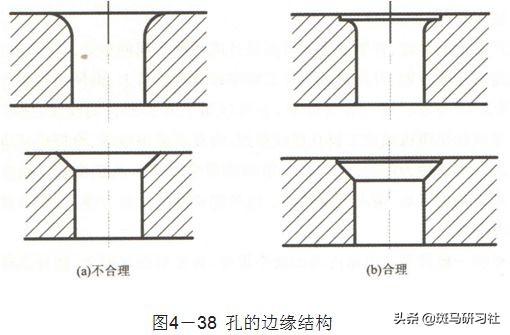 塑胶件设计的基本要求——全面而实用