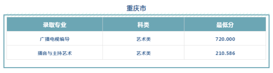 文科528分、理科484分！西安工程大学2019本科招生录取圆满收官！附新生开学必备清单