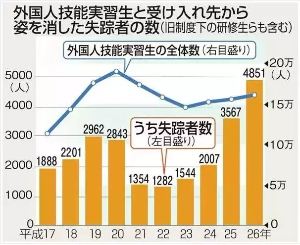 NHK揭露外国人研修生被当“奴隶”一样对待，研修生乱象如何改变