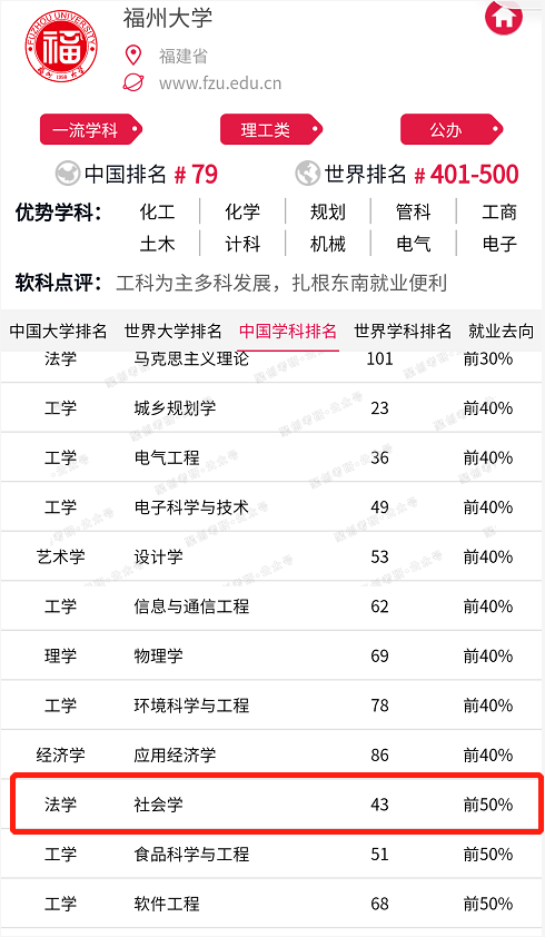 想考211？福州大学社会工作考研是个不错的选择