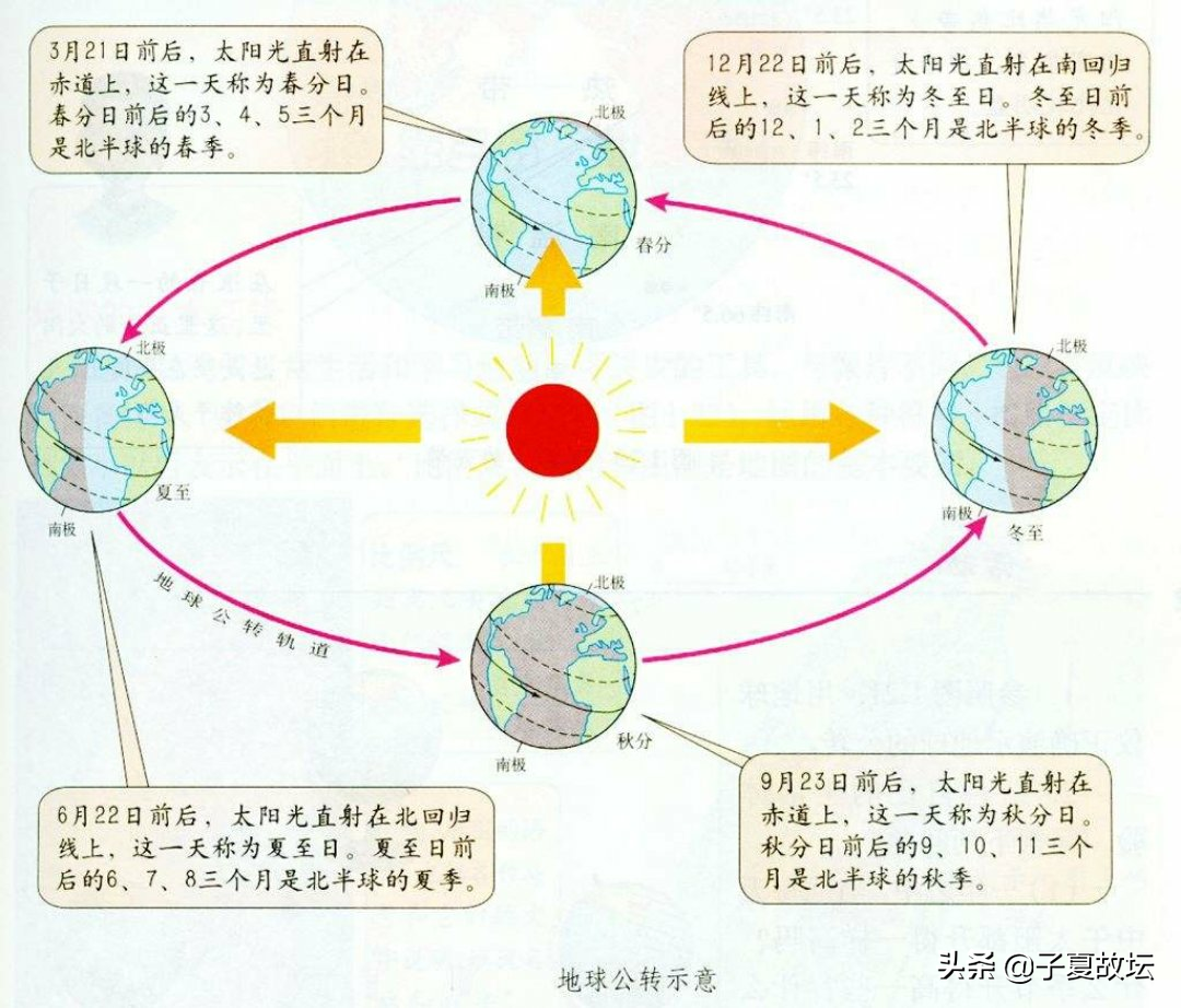 「复卦」对应冬至节气之驳论