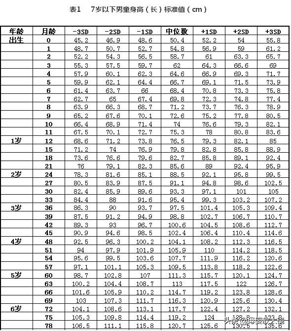 6月龄宝宝大变化：生长发育金标准、护理喂养全指南，爸妈看过来